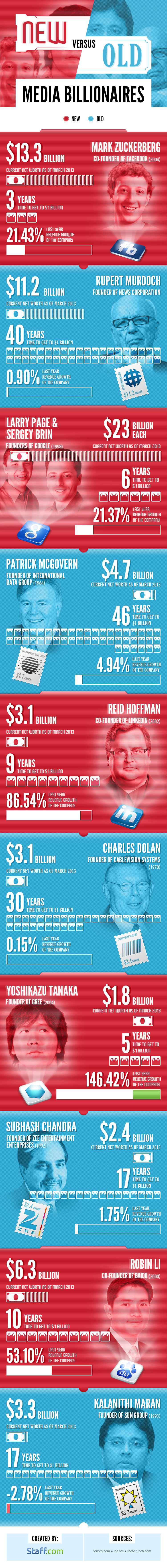 Infographic_New-vs-Old-Billionaires